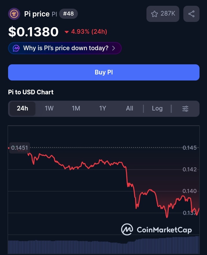 DanielFenelus2's tweet photo. At this price, what can you buy in the ecosystem, and what do you think about paying?
#PiNetwork https://t.co/13ZMEXuEtw