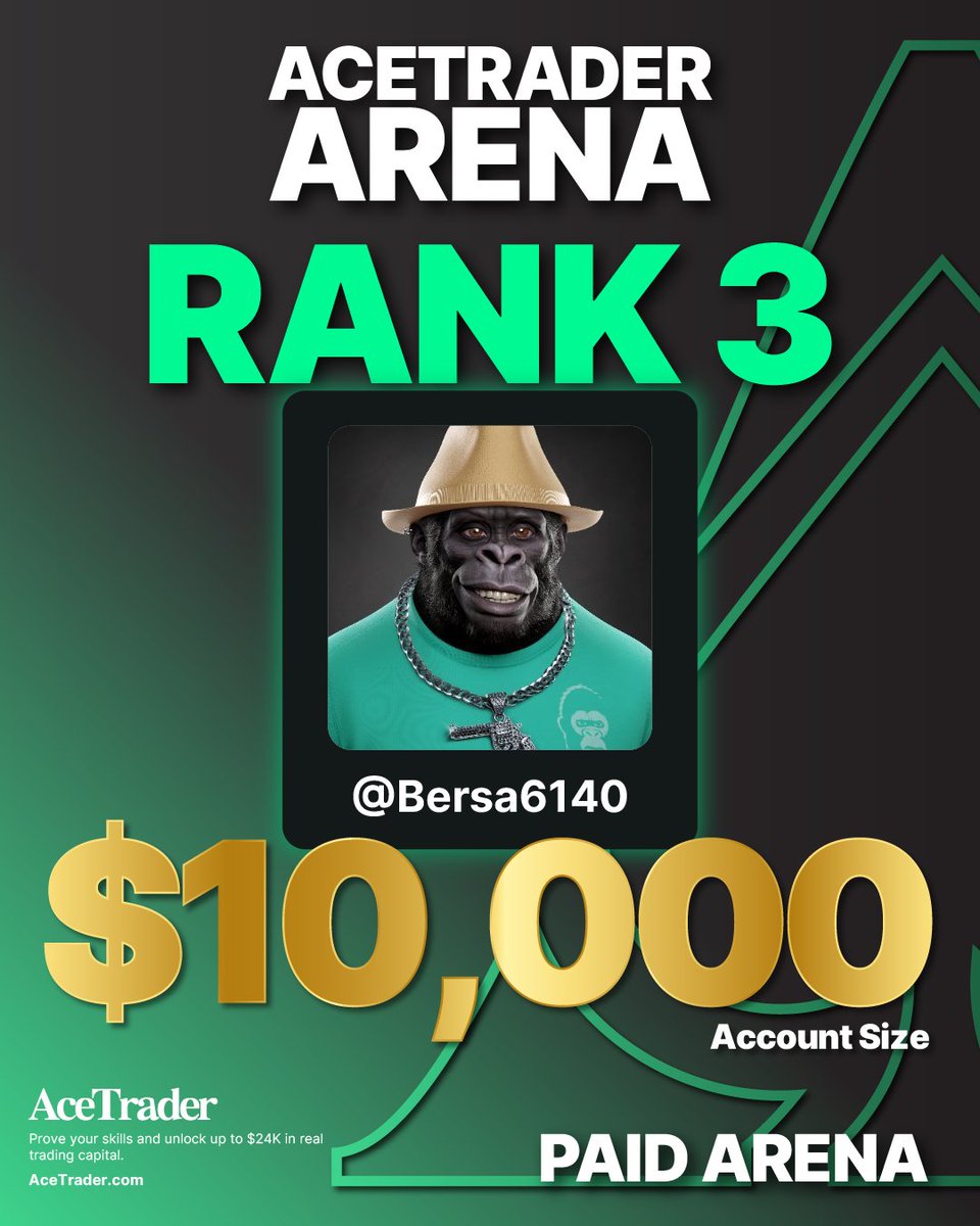 Bersa6140's tweet photo. Excited to share that I’m now a funded trader with @AceTrader! 🚀
Looking forward to growing, staying disciplined, and making the most of this opportunity.
#AceTraderFunded #AceTraderArena https://t.co/9R0hy79tTK