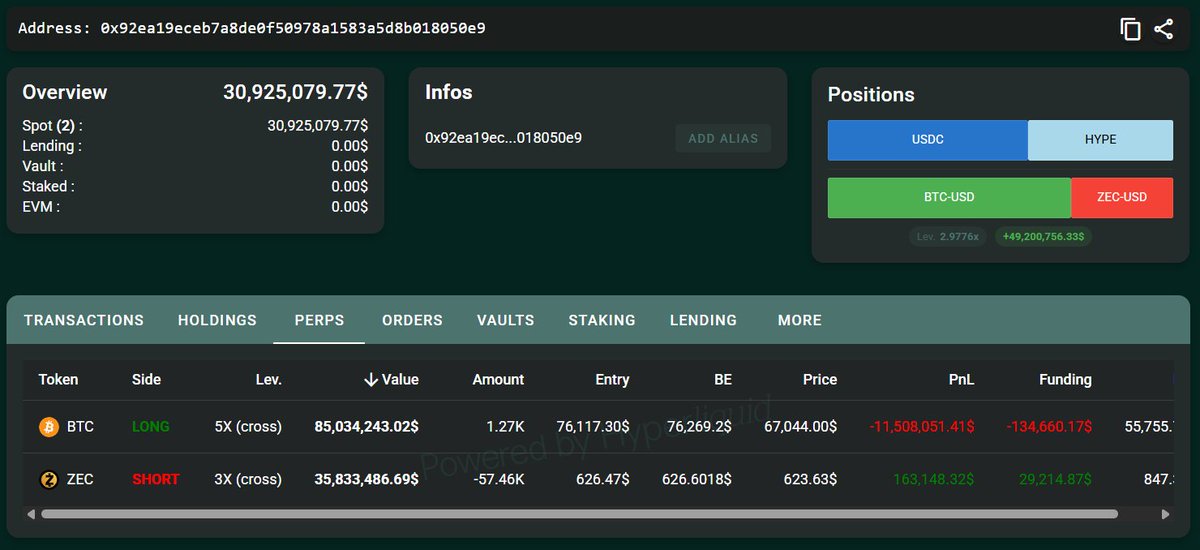 OnchainLens's tweet photo. As the market drops, Garrett Jin’s (The #Bitcoin OG 10/11) 1,268 $BTC (5x) long position is now having a floating loss of over $11.5M.

https://t.co/iHqaNAxwKS https://t.co/UFolYEsIO9