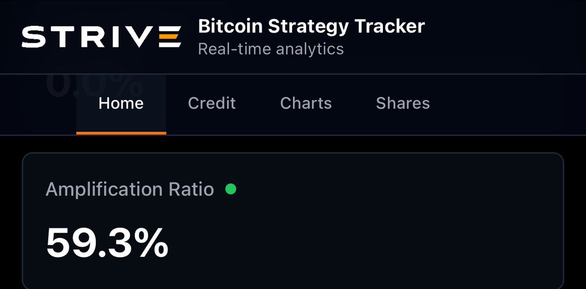 AdamBLiv's tweet photo. $ASST nearing 59.3% amplification 👀

When Bitcoin moves, in the words of Dr. Emmett Brown…

You’re gonna see some serious shit. https://t.co/WtQHm32aFy