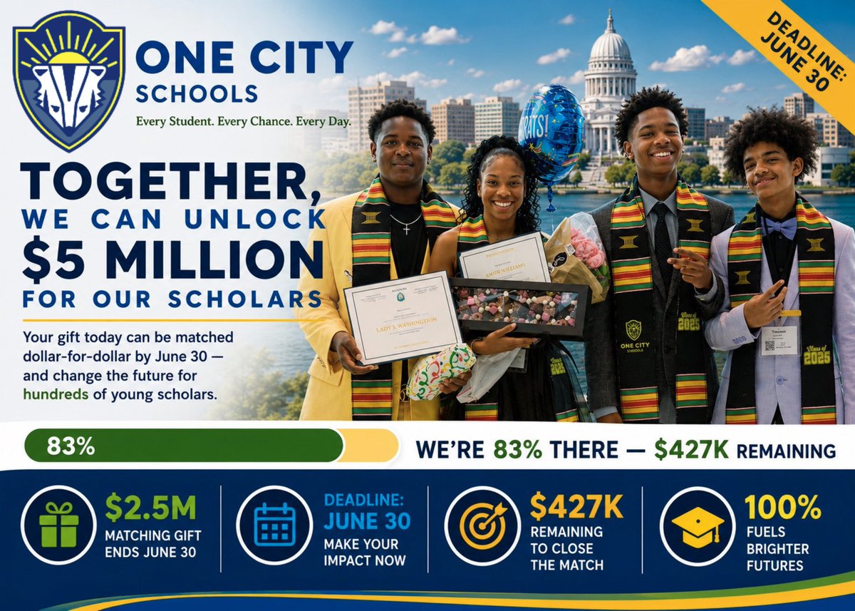 CarlBHampton's tweet photo. Big moment with the @OneCitySchools team! Together, we’re working to unlock $5 million in funding—already 83% there, with $427k remaining. Let’s hit the goal by June 30! 🚀📚 #OneCitySchools #EducationForAll #CommunitySupport

https://t.co/6x3BkaiNqf https://t.co/JhEYQISsCA