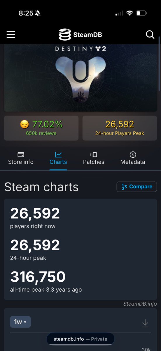 NicholasTrieste's tweet photo. The people have spoke #wewantdestiny3 https://t.co/3pIrwsYzjo