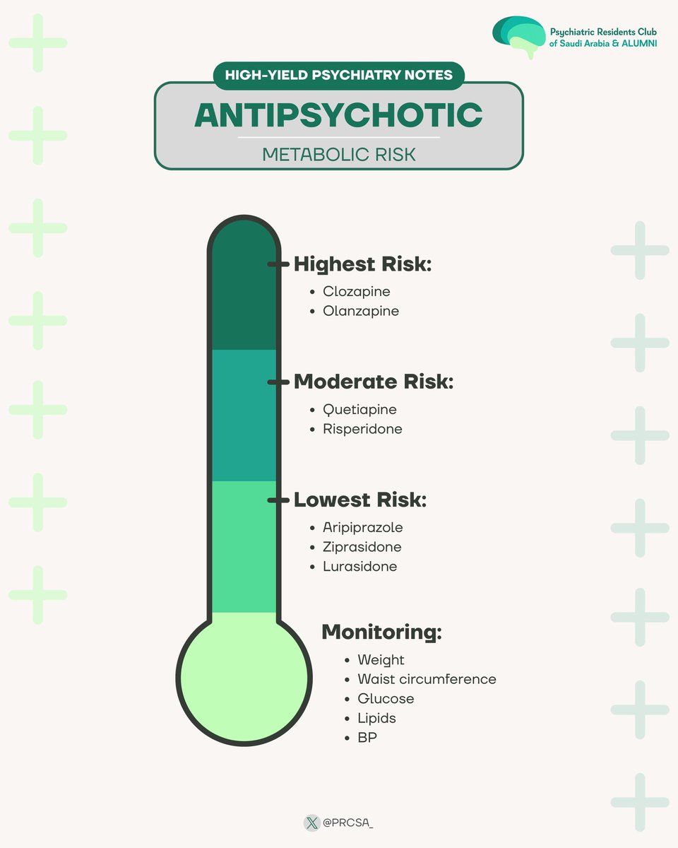 PRCSA_'s tweet photo. #Bullet_Notes_PRCSA #High_Yield_Psychiatry https://t.co/W57ul9ohwP
