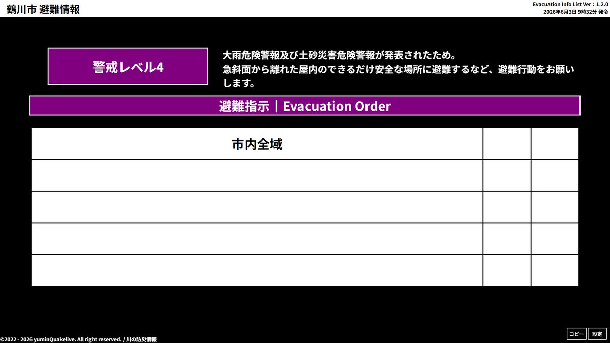 yuminQuakelive's tweet photo. 【鶴川市 警戒レベル4 】
2026年6月3日 9時32分 発令
大雨危険警報及び土砂災害危険警報が発表されたため。
急斜面から離れた屋内のできるだけ安全な場所に避難するなど、避難行動をお願いします。
市内全域 https://t.co/kaYf9i99fi