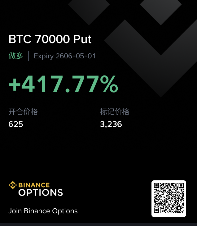 MindwingsD's tweet photo. 存储没赶上，AI没赶上，赶上了crypto暴跌，小玩一下
#btc #eth https://t.co/nwO6UYNtvP