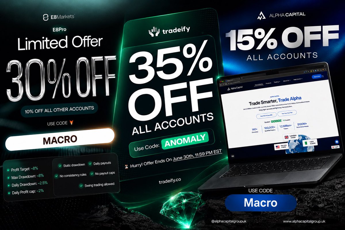 MacroLeveraging's tweet photo. 🚨 MACRO DEAL ALERT!

Stacking the biggest discounts in the game right now 🔥

•  E8Markets E8Pro → 30% OFF (use code: MACRO)

•  Tradeify → 35% OFF all accounts (use code: ANOMALY)

•  Alpha Capital → 15% OFF all accounts (use code: Macro) https://t.co/Hi0r3hTupg
