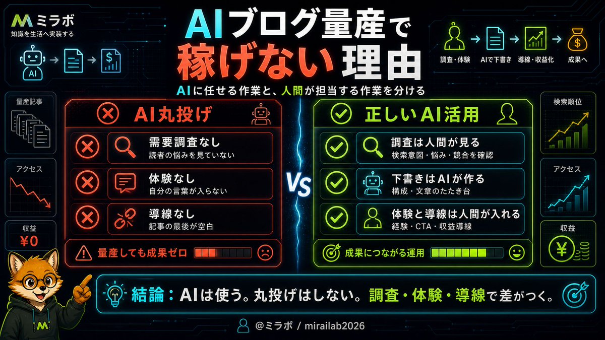 ミラボ | 知識を生活に「実践」する人 tweet media