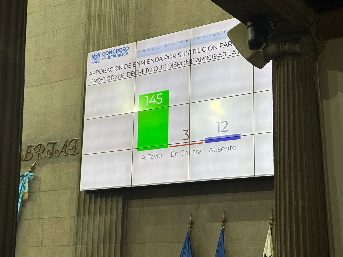 lahoragt's tweet photo. #AhoraLH | La aprobación de la ley contra lavado avanza en el Congreso de la República, ahora los diputados conocen enmiendas a varios artículos del 104 al 115. 
✍️: Joel Maldonado 
📷: Daniel Ramírez https://t.co/IsHYHcRm9s