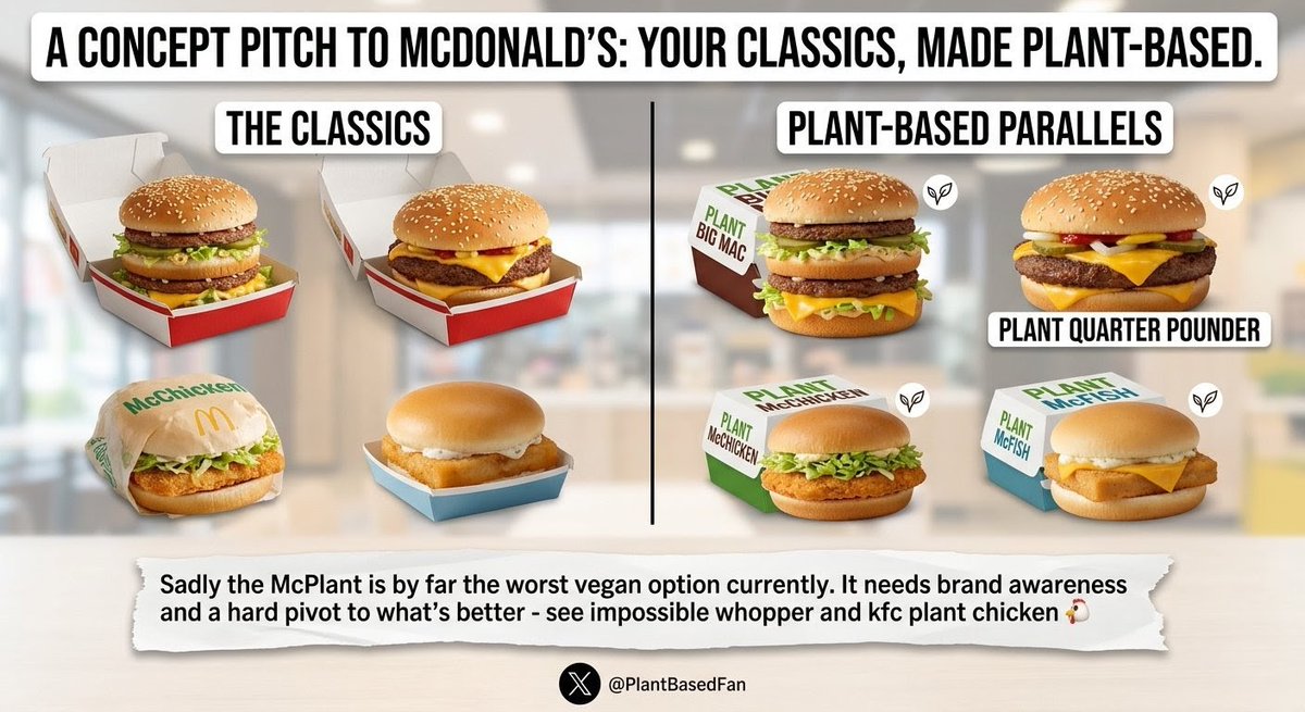 Stockplayerz's tweet photo. @McDonaldsCanada Super thank you 🙏🏽 https://t.co/a3FGg98gRb