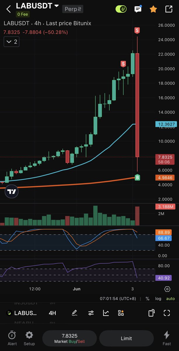 QuantmWolf's tweet photo. These Binance scam coin smh 🤦‍♂️ 
lab:native https://t.co/ex5aTLB99f