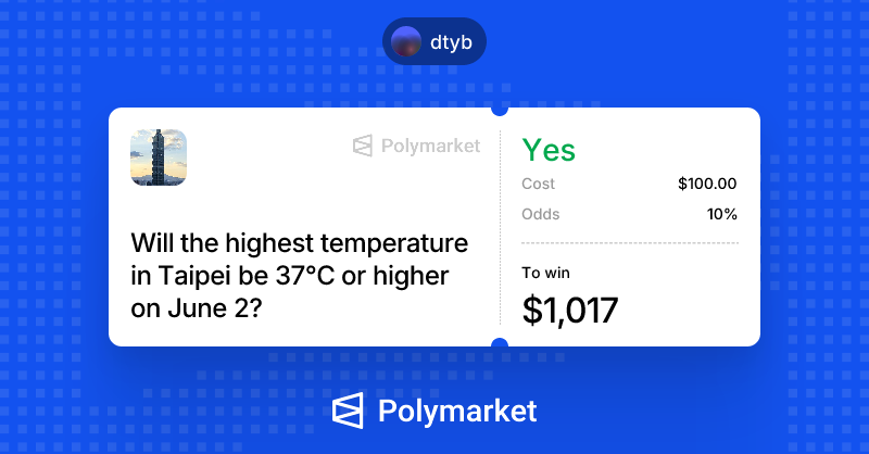 overStun's tweet photo. 🧗‍♂️ $0 → $10K Polymarket Weather Challenge            

Day update: $1,220 → $2,115            
+$895 today                              

Current: $2,115 https://t.co/ZSLon90x0s