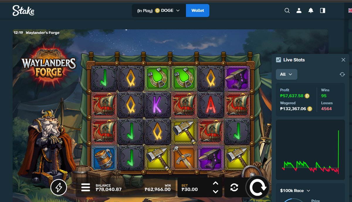 arjayrobin's tweet photo. After 4659 spins i got 6 scatters bonus and hit 2,098X my first ever good win on waylanders forge can i have the double on this idol @ProdigyDDK @ValkyrieXStudio 

https://t.co/lFpQzDMva2 https://t.co/ZDhmxczHeu