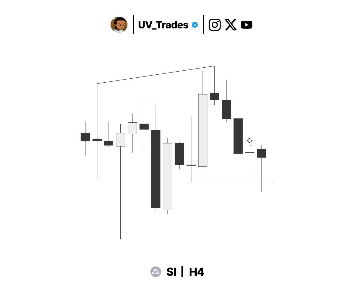 Uv (@Uv_Trades) / Posts / X