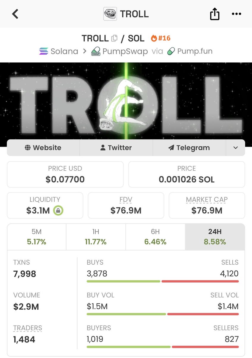 yeekiddd's tweet photo. Unbelievable strength on $TROLL https://t.co/fyqoSujBJY