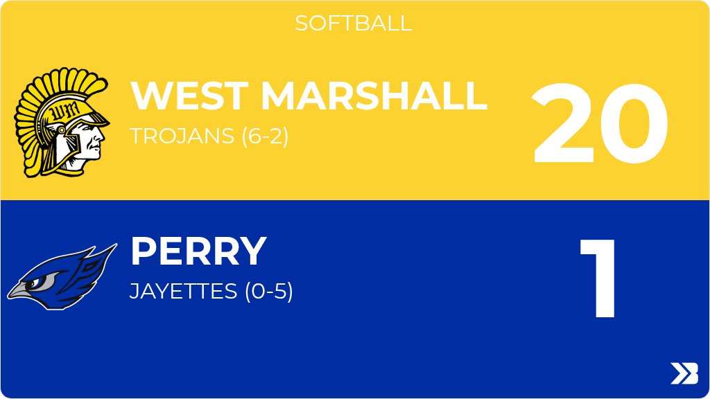 PerryActivities's tweet photo. Softball (Varsity) Score Posted - Perry Jayettes lose to West Marshall Trojans 20-1. https://t.co/vydMGuNQDk https://t.co/bH9XzQNaMa
