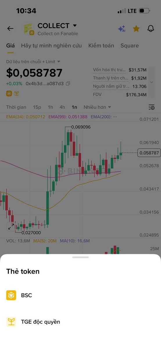 NaeViChaeTae's tweet photo. $COLLECT hiện có giá 0,059$:
MC 31M$ FDV 177M$
FDV > MC ~ 5.5 lần.
17.9% cung lưu hành.
82% token vẫn chưa unlock (không có vesting??).
Binance ALpha TGE ĐỘC quyền (DYOR)
Câu hỏi quan trọng nhất:
Ai đang nắm phần 82% còn lại?
Có 6 quỹ đầu tư, bảo nhau khá dễ!
Đó mới là thứ quyết định giá, chứ không phải chart.
Em đã Long + Spot và đang Âm rất nhiều 😂
#Collect #crypto