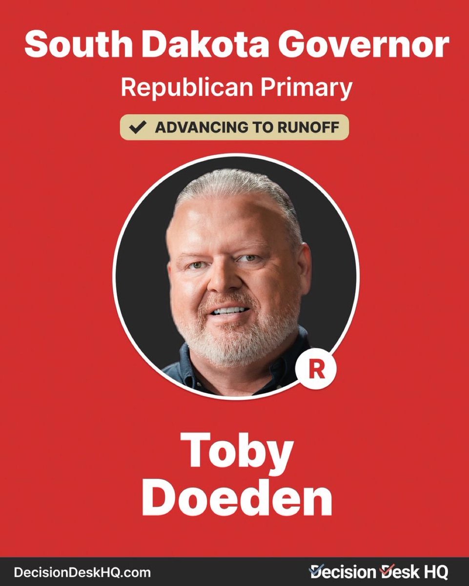 LauraLoomer's tweet photo. Congratulations to Toby Doeden on winning the South Dakota GOP Gubernatorial primary tonight! 

Dusty Johnson @RepDustyJohnson has been defeated!!! 

@TobyForSD https://t.co/gI6IGHKDOD