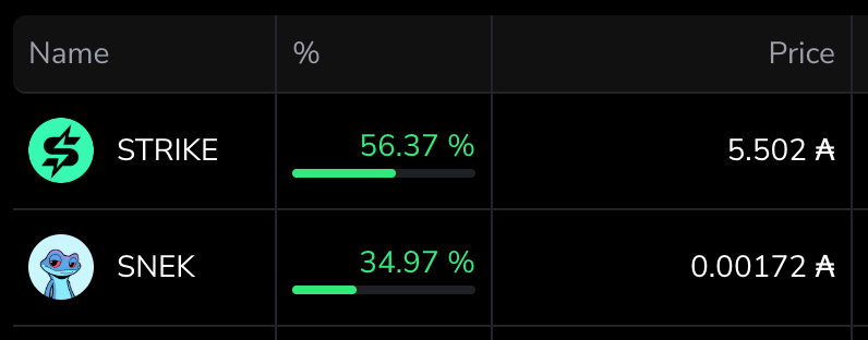 Madkingk9's tweet photo. $STRIKE just overtook my $SNEK holding to become my biggest holding, just from the price action. Crazy times https://t.co/lpNMSNGVpS