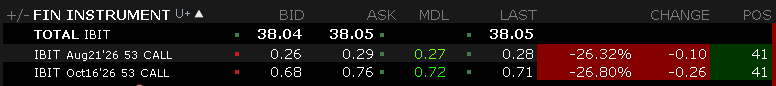 APC_Trades's tweet photo. Bought some BTC call options today. https://t.co/KHyuPw8z1p