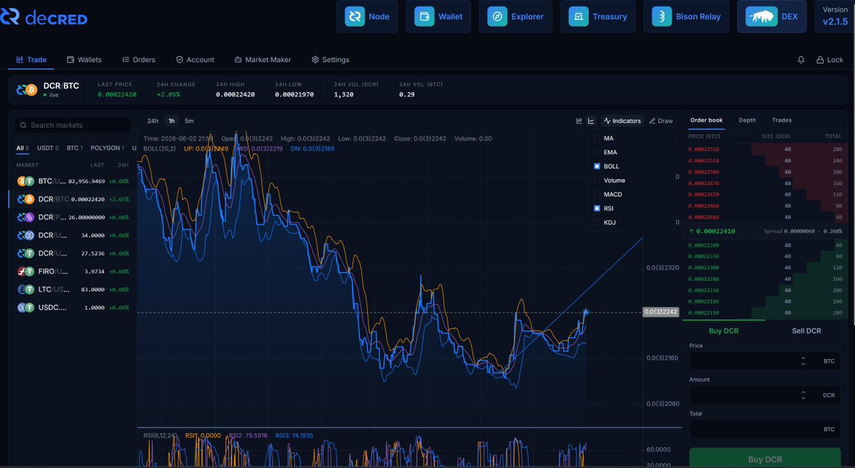 exitusdcr's tweet photo. Wow, @karamblez went hard with this DEX trading chart. This rivals the tools you see on mainstream CEX's.

- Various Indicators
- Draw TA lines
- Volume etc

Impressed. https://t.co/RlIQNoDmVG