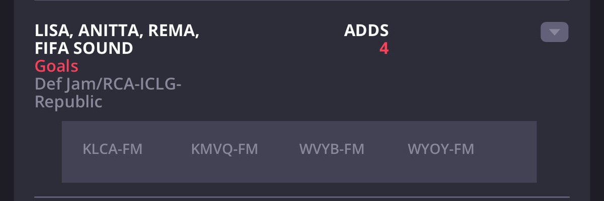 LisaRadio's tweet photo. #Goals by #LISA, ANITTA, &amp; REMA received 4 adds this week on U.S. Pop Radio. (16th most added song this week) 🇺🇸📻

#LISAxANITTAxREMA
#LISAxGOALSxFIFA
@wearelloud @FIFAWorldCup https://t.co/CAlcOmEdPT