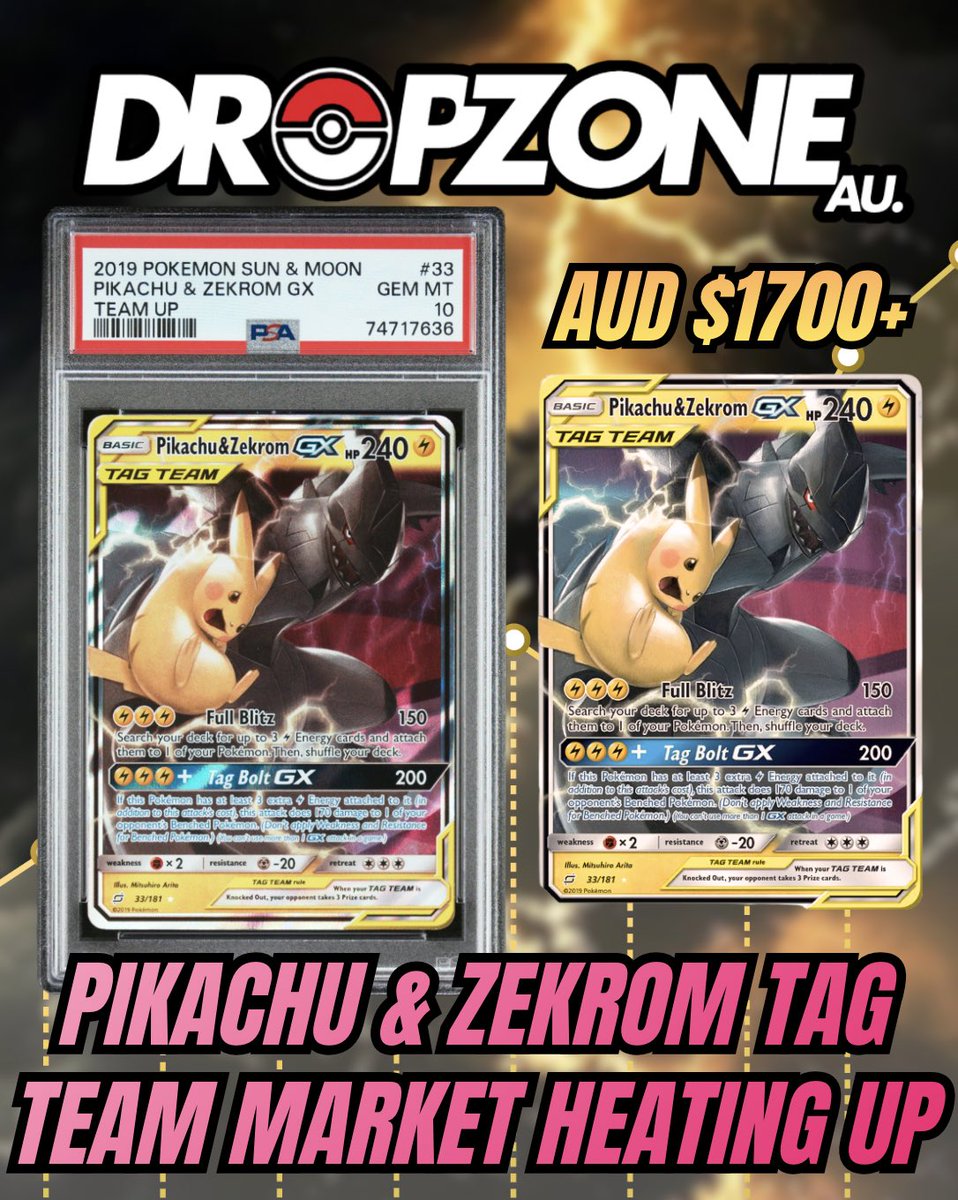 DropZoneAU's tweet photo. The market is already reacting to Pokémon’s 30th Anniversary reveal 👀📈

PSA 10 sales have already pushed past $2,100 AUD, while raw copies are also seeing increased demand across the market 🔥

#pokemon #pokémon #pokemoncards #pokemoncollector https://t.co/2HdEMUurkj