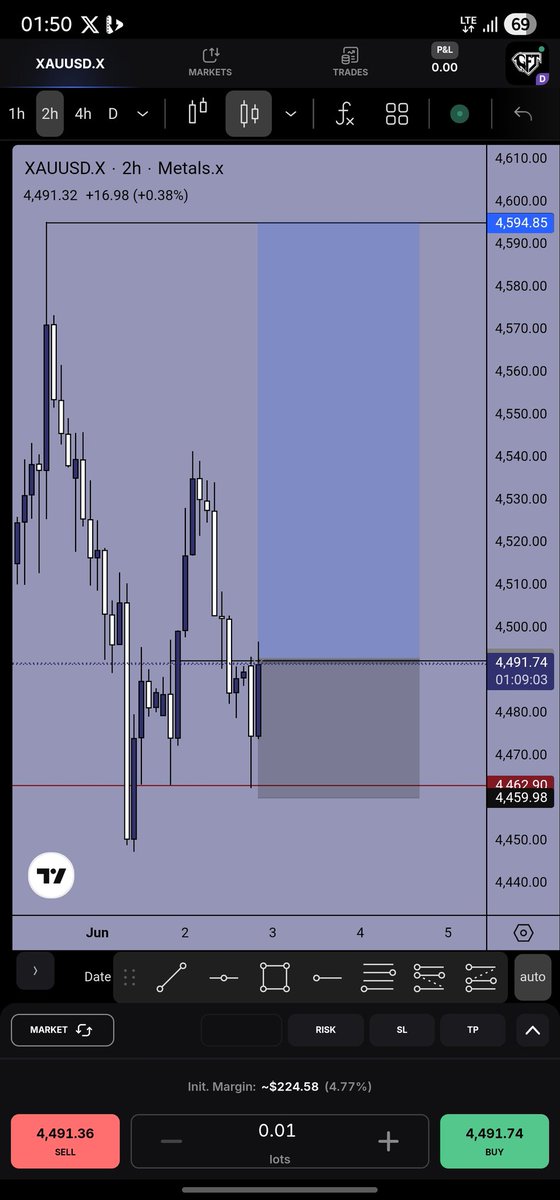 deex_tiny's tweet photo. XAUUSD 
—$$$✨️ https://t.co/I68R7GiGNA