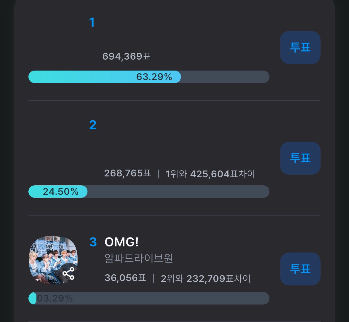 ALD1voting's tweet photo. 🚨뮤직뱅크 사전투표 마감 임박🚨

앨리즈 여러분, 뮤직뱅크 사전투표 마감이 약 한 시간 남았습니다‼️

현재 알파드라이브원은 3등으로, 1위와 차이가 꽤 있지만
마지막까지 포기하지 말아주세요 🔥

뮤직뱅크는 생방송 투표가 없이 사전투표가 10%이기 때문에 잊지 말고 꼭 참여해주셔야 해요 ❤️
한 표 한 표가 모여 ALD1에게 큰 응원이 될 수 있습니다🏎️💨

🗳️뮤직뱅크 사전투표 [~11:00 KST]
🔗 https://t.co/v72KfJnCgW

#알디원 #알파드라이브원 
#ALD1 #ALPHADRIVEONE 
#NoSchool_Tomorrow #OMG!