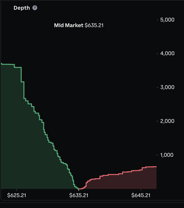 BaznoCap's tweet photo. Coinbase order book btw https://t.co/gCw8STp02z