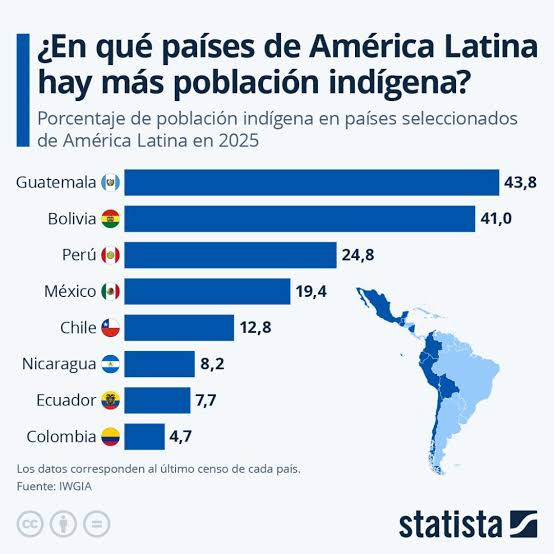 primedaxo7's tweet photo. @Carril651515 @corazonesrojoz @MesiasGuevara @JorgeNietoMon A tu jaula indio salta muros, marrón e indígena sin cuello que mide 1,64 jijijija 👨🏿🐒🐒🐒🇵🇪 https://t.co/LWHAnjMwgT