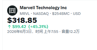 yijiangren's tweet photo. $MRVL 

盘后的价格已经到了 318.85$

我是$190喊的

离翻倍也不远了

没跟上的也不要着急

市场上永远有机会 https://t.co/LDMVfhRNcx