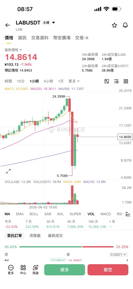 福禄寿 UV DAO tweet media