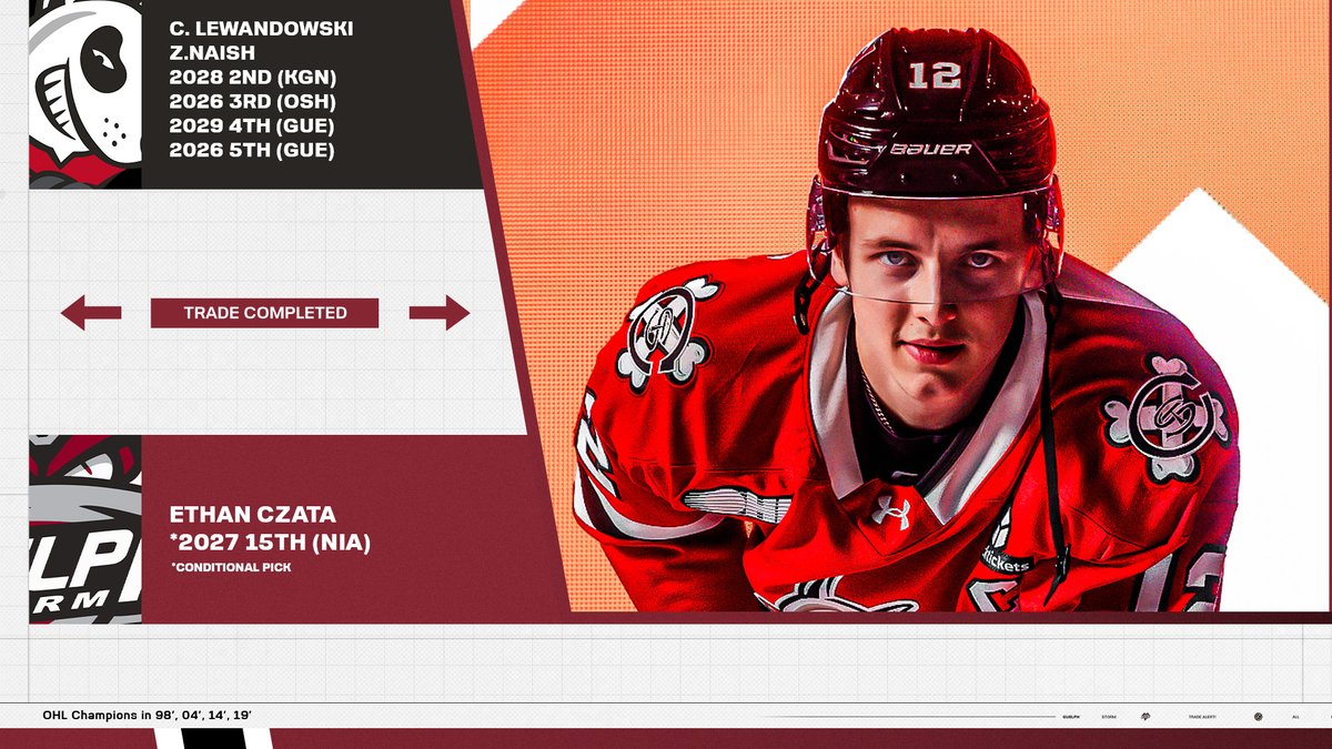 Storm_City's tweet photo. EC to GUE ⤵️

General Manager George Burnett announced today that the Guelph Storm have acquired forward Ethan Czata.

Read More | https://t.co/tHiOyZ14bM https://t.co/DCDgSiSqMZ