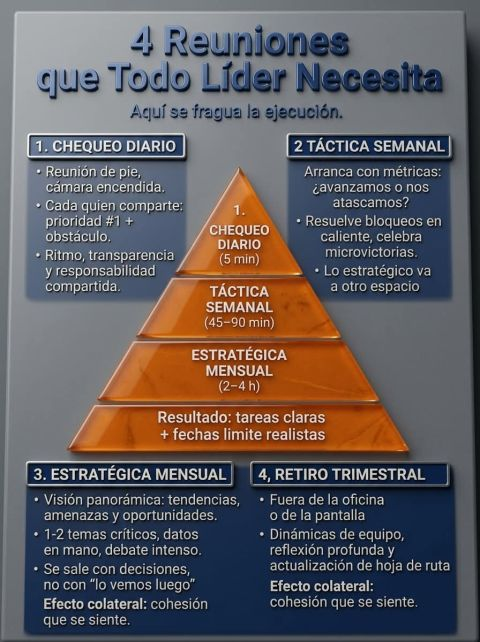 Alexander_RuizP's tweet photo. Strategic meetings https://t.co/kSwQhUGsdz