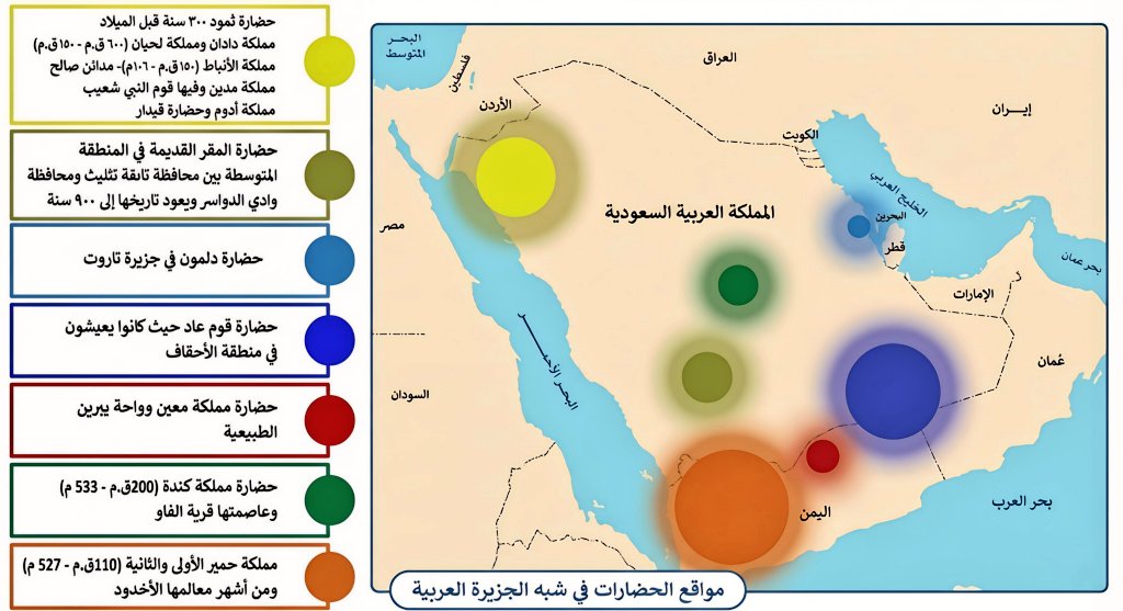 shrnoof1's tweet photo. @MrwRasy @DrMohammedBa السعودية يكفيها شرف لديها أطهر
أثر مكة المكرمة والمدينة المنورة
أن اعطيتها ظهرك لن تقبل صلاتكッ

ثانياً السعودية
عمرها تقريبا 300 سنة
الدولة السعودية الأولى 1727م

ثالثا السعودية
لديها حضارات عده منها
⇦المقر 9آلاف ق.م
⇦العُبيد 5400 ق.م
⇦مدائن صالح
⇦ديدان ولحيان
⇦الجرهاء(تاج) https://t.co/0FYFB3bx8l