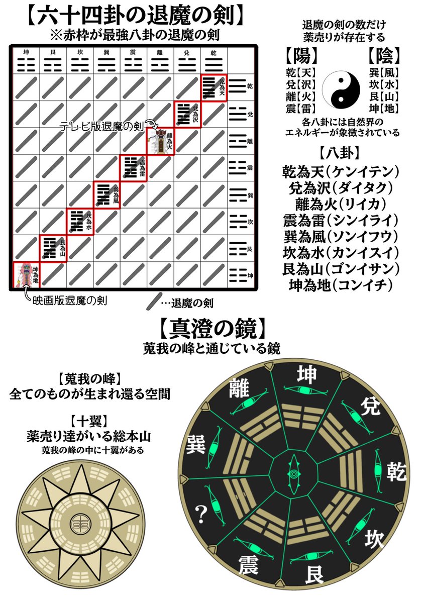 iroironoa's tweet photo. 【最強八卦まとめ】 https://t.co/Eo9IVPfHwp