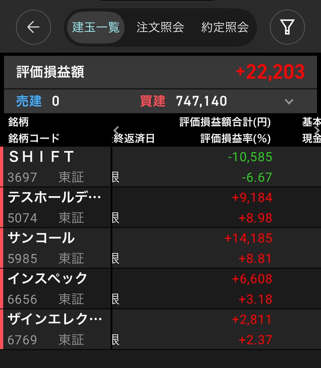 本日完売しました 答え合わせ。 SHIFTひっでぇw まぁ、これはだけは長い目で見るつもりで