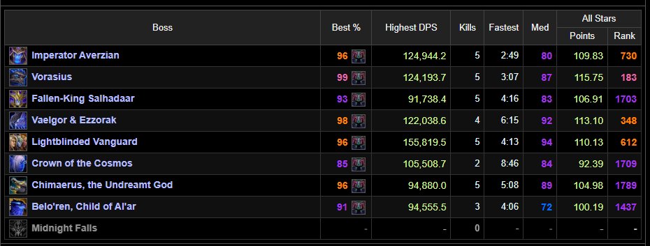 nikisaurusyo's tweet photo. btw hit my first 99 parse (:

i havent raided too much so i feel pretty happy with my progress so far https://t.co/aM00xpsUvz