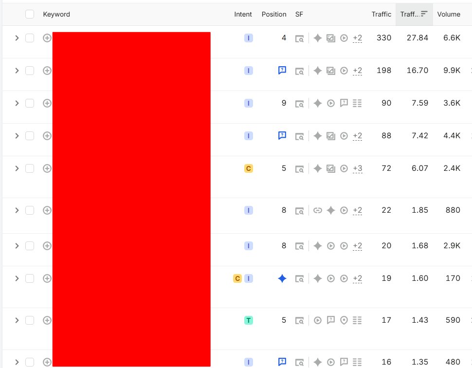 7usnain's tweet photo. 6,600 searches/month:  #4
3,600 searches/month: #9
2,400 searches/month: #5
2,900 searches/month: #8

One of the competitive local niches out there.

No backlinks
Just a content structure

3 months SEO
That's all it took https://t.co/ie0OgB7COt