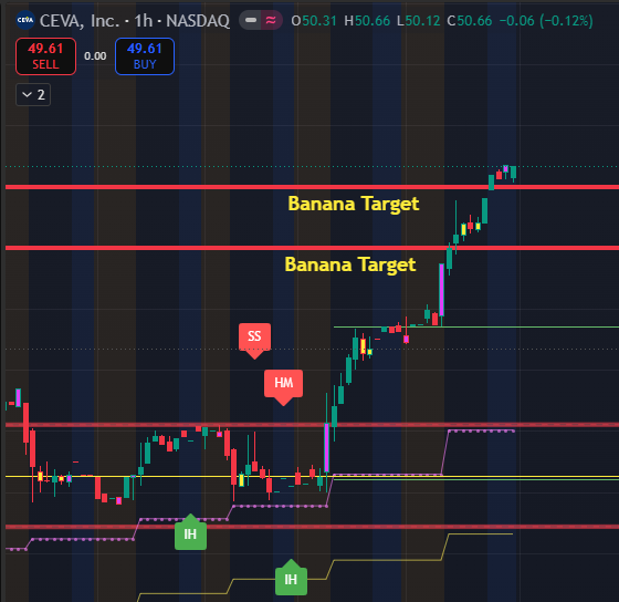 JB3Trades's tweet photo. @Banana3Stocks https://t.co/dk7sdtSeBe