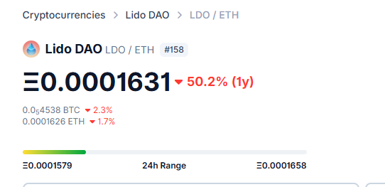 b2bbc337's tweet photo. Ok now @LidoFinance position in profit https://t.co/QgkjnjxjZQ