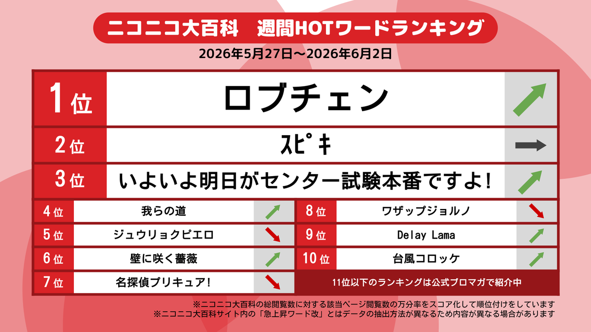 ニコニコ大百科 tweet media