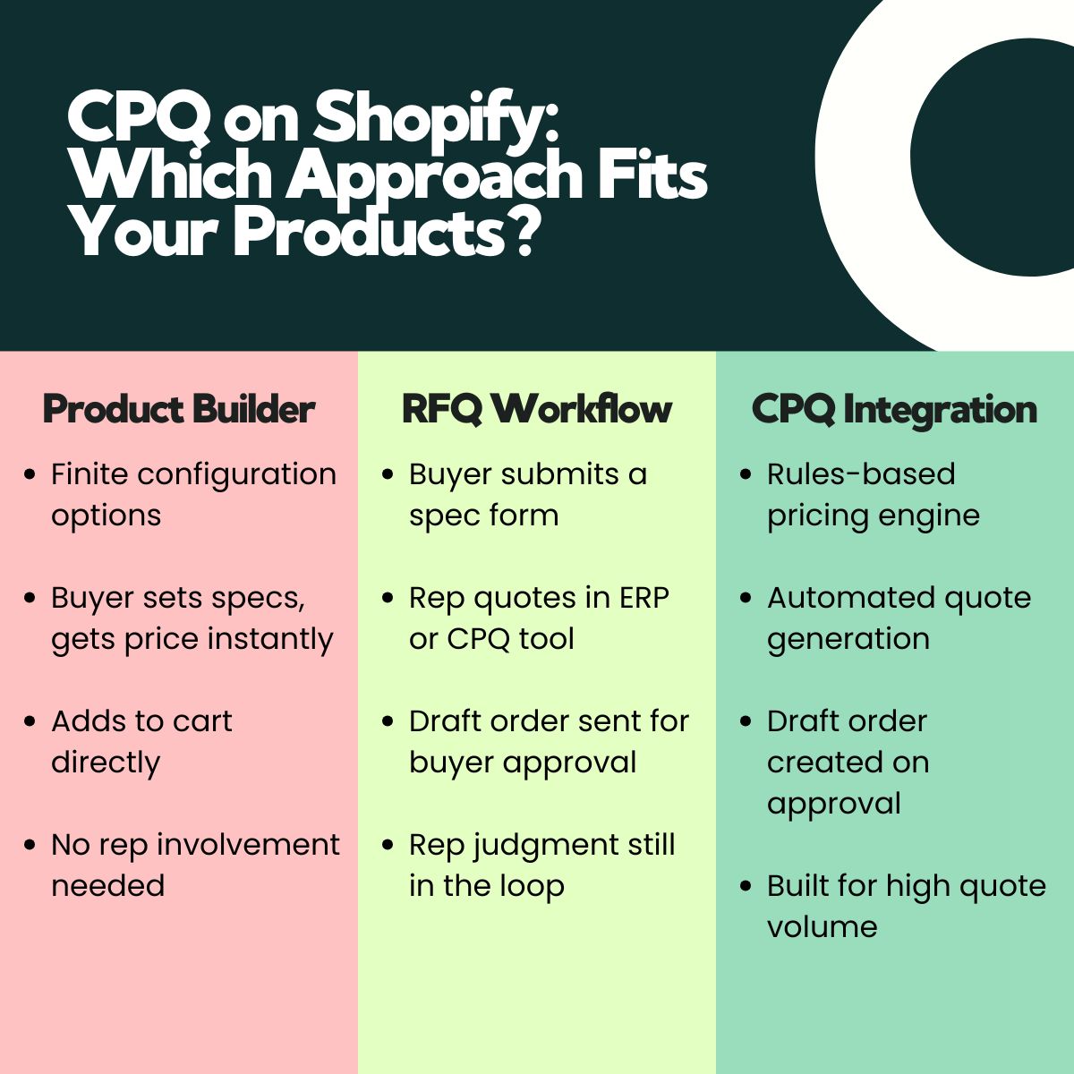 shopfabdev tweet picture