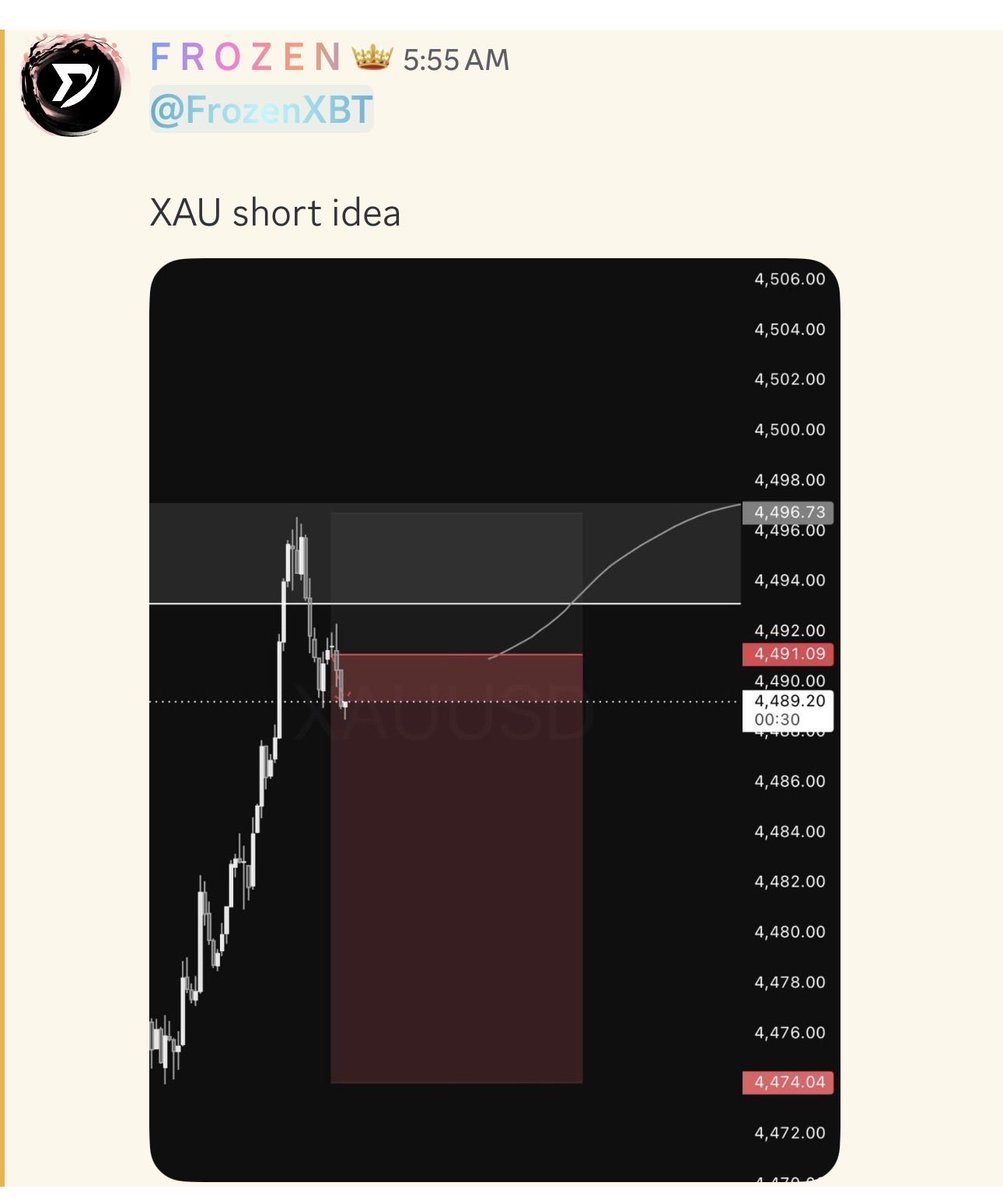 TraderFrozen's tweet photo. $XAU

+3RR https://t.co/YOZgiI8NC5