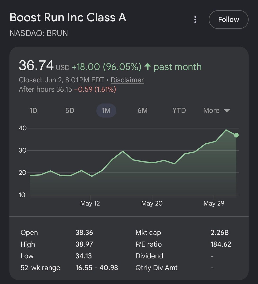 CKCapitalxx's tweet photo. There is a brand new AI infrastructure company that just hit the public market and only a few people on X are talking about it. 

$BRUN. 

I think this is one of the most overlooked opportunities in the entire AI buildout right now.

Here is what Boost Run actually is.

They deliver scalable AI and high performance computing infrastructure. GPU compute, CPU nodes, managed Kubernetes, and storage for enterprises that need control, speed, reliability, and compliance. 

They just began trading on Nasdaq in May after coming public through a SPAC. And the relationships they have already locked in are what make this so compelling.

Start with NVIDIA. $BRUN is an NVIDIA Preferred Cloud Service Provider and just achieved NVIDIA Exemplar Cloud validation. 

In a supply constrained market where everyone is fighting for GPU allocation, being a preferred NVIDIA partner means you get access to next generation chips that competitors cannot easily get. 

That is a massive structural advantage for a company this size.

Then look at Dell. $BRUN entered into a $1.44 billion purchase agreement with Dell Technologies for AI compute and storage infrastructure. 

They also expanded their relationship with Dell Financial Services to align flexible capital with customer contracts. 

Dell just posted one of the best quarters in its history with AI server revenue up 757% year over year. $BRUN is plugged directly into that supply chain.

And the contracts are already coming. They signed orders for 5,000 NVIDIA B300 GPUs across their facilities with a combined contract value of roughly $471.7 million over 36 months. 

Take or pay structure. The customer pays for the full term regardless of usage. That is locked in recurring revenue.

A newly public AI infrastructure company. NVIDIA preferred partner status. A $1.44 billion Dell agreement. $471 million in contracted GPU revenue already signed. 

And a market cap that almost nobody has discovered yet because it just came public.

This is exactly the kind of early stage gem that gets found before it runs.