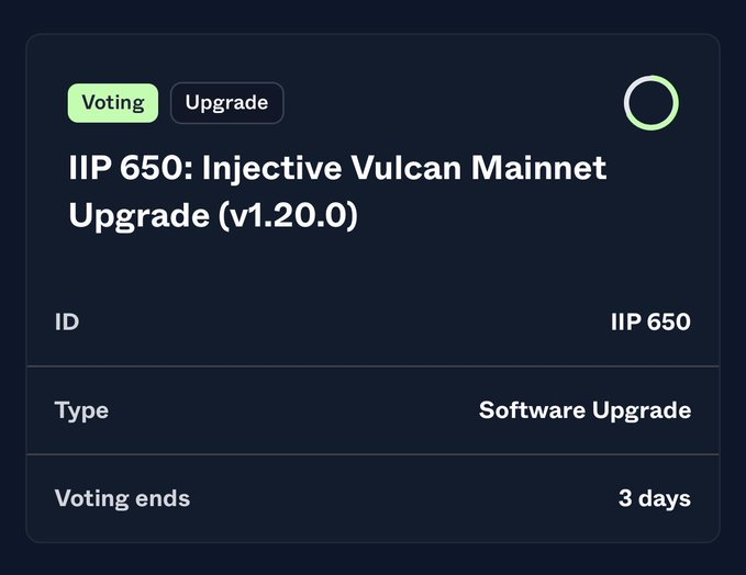 InjectiveJPN's tweet photo. 🗳️ オンチェーンの $INJ ステーカーの 99%以上 が、Injective Vulcan メインネットアップグレード提案に「YES」を投票しました。

Vulcanは、
🔮 次世代オラクルエンジン
🔵 公式ネイティブUSDC標準の推進
🏛️ 新たなRWA市場の拡大
⚡ 業界最低水準の手数料
を実現する、Injective史上最大規模のアップグレード。

もう投票しましたか？🥷