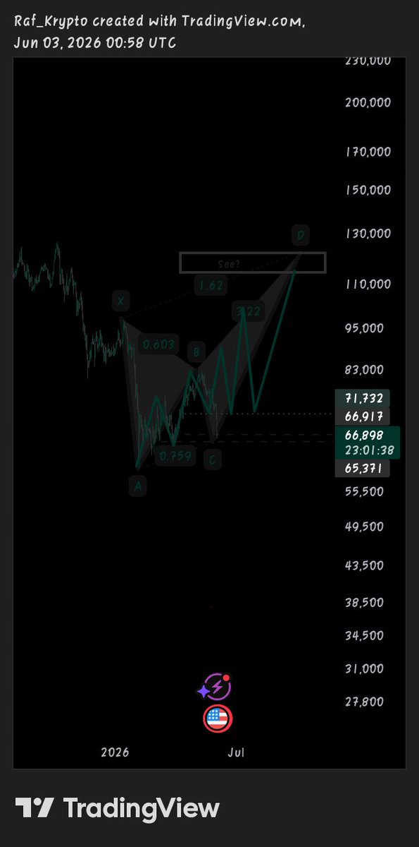 Seecharts's tweet photo. C'mon  Bulls https://t.co/claCYBONq6