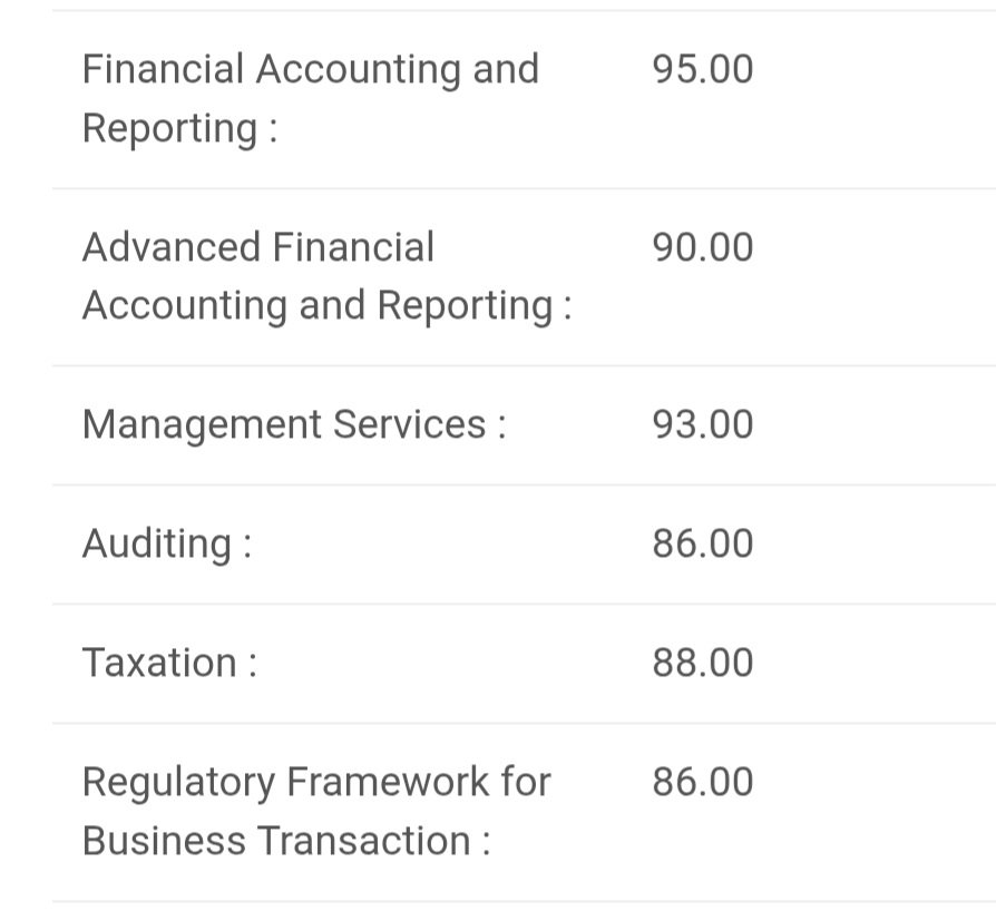 tsen_cpa2026's tweet photo. tumama prediction q except afar (sobrang conservative yan sha) tysm far and ms 😭 https://t.co/yKTjT5HU1o