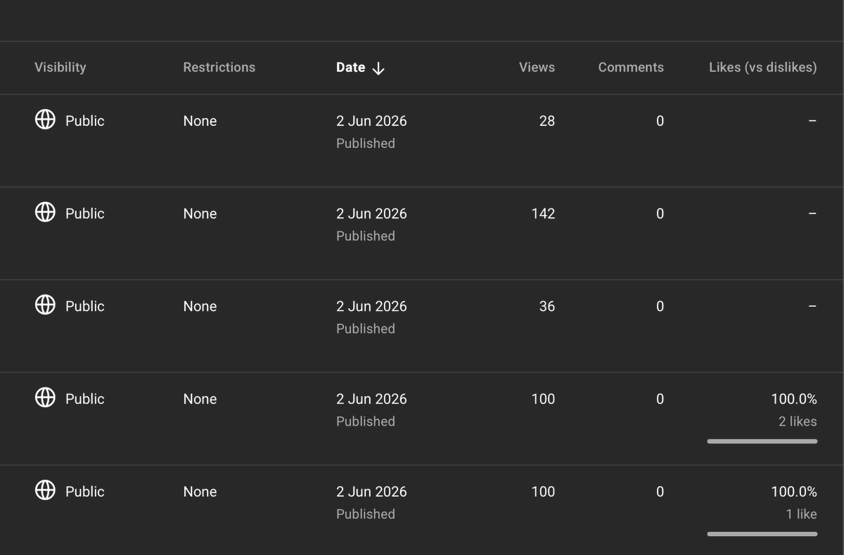 hammaadjam's tweet photo. Just posted 5 reels scattered , in One Click! 

Inspired by @anumness as she's been trying to get into YouTube. https://t.co/n4F3ysq89V