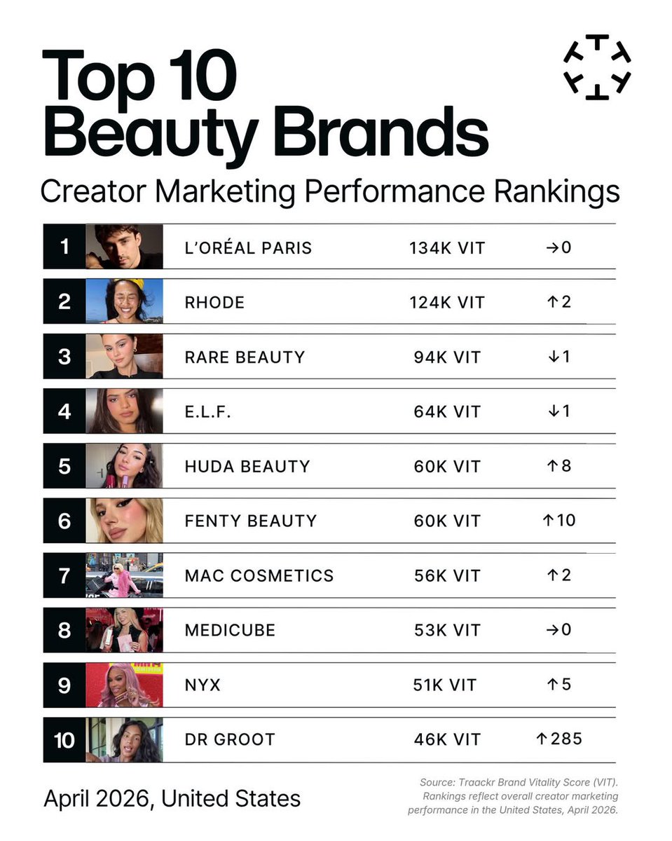 benobiebs's tweet photo. hailey bieber lo empresaria, exitosa, e innovadora que eres!!!! estamos tan orgullosas de ti 🫶🏻🪭 https://t.co/xYXplcpTQg